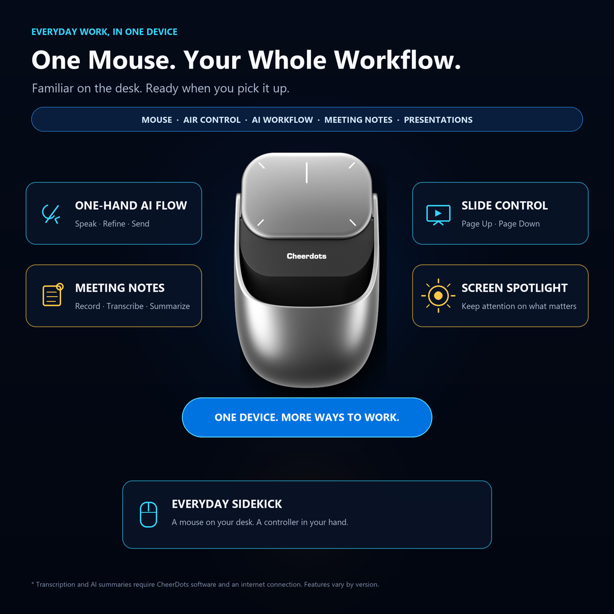 Cheerdots2 AI Working | Voice-to-Text Mouse, No Subscription