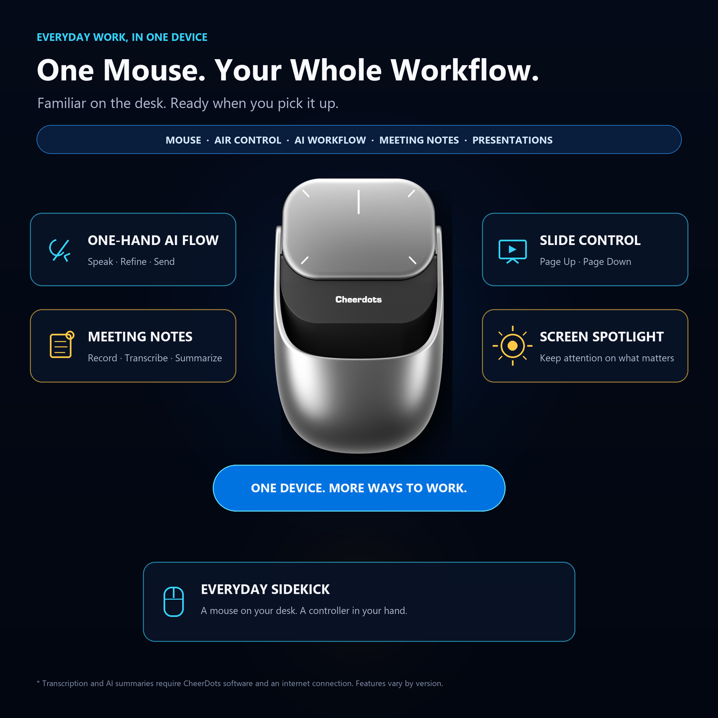 Cheerdots2 AI Working | Voice-to-Text Mouse, No Subscription